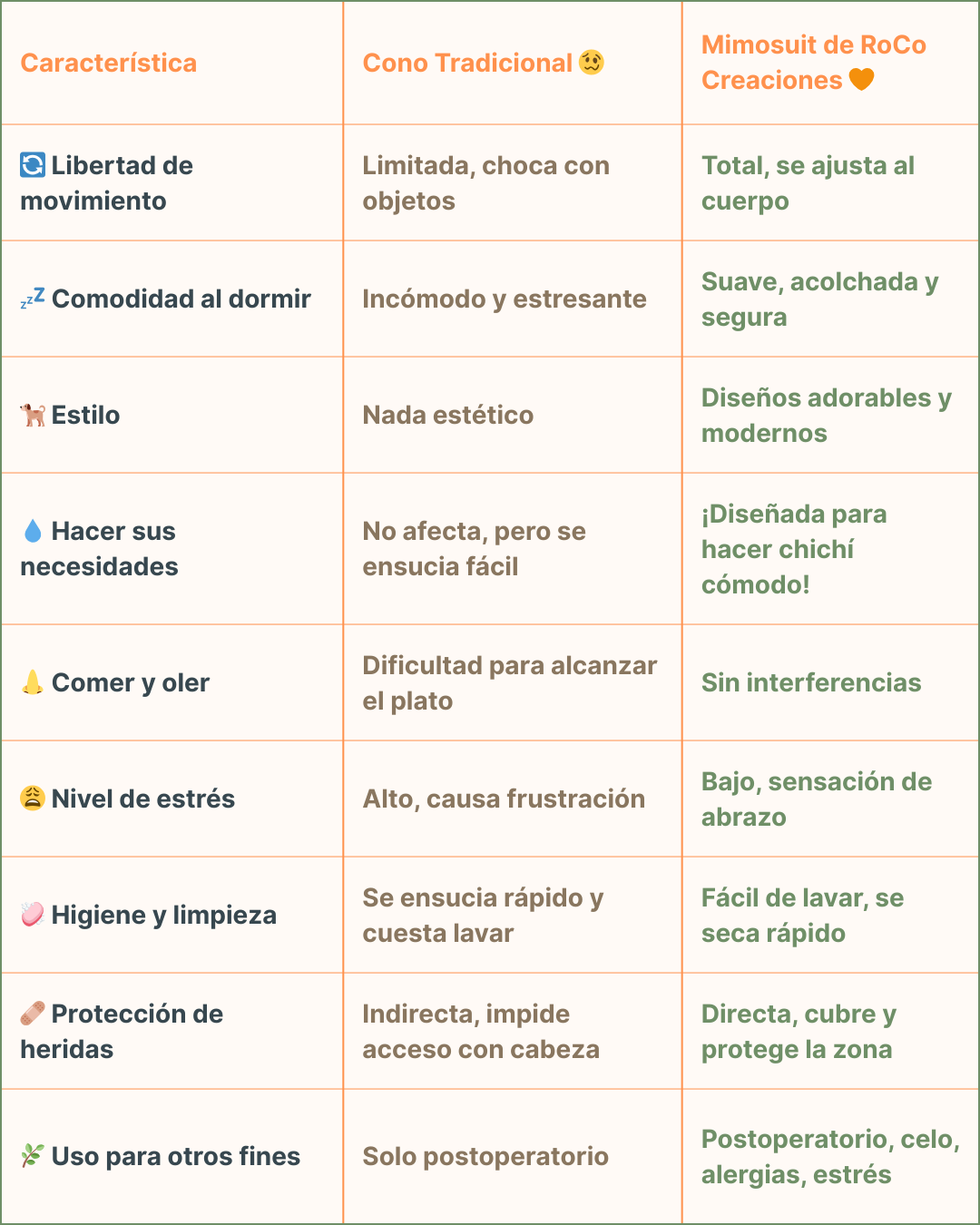 tabla cono vs mimosuit
